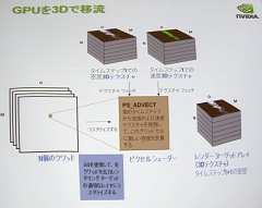 CEDEC 2007GPUˤήΥߥ졼μº