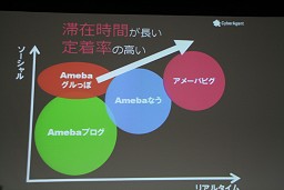 OGC 2010ϲ۶֥֡᡼Хԥפ˥ߥ˥֥Amebaʤס2009ǯΥӥ³AmebaΥߥ˥ƥάȤϡ