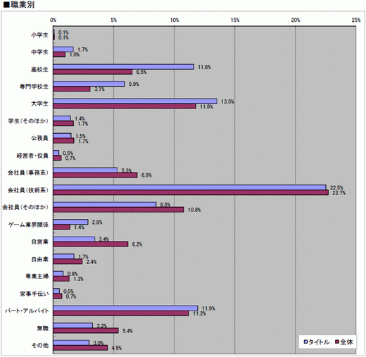 ���������꡼ No.016�Υ���ͥ������ / 2010ǯ�Υ��󥷥塼�ޥ�����Ծ�򿶤��֤�֥����ॽ�ե�ǯ�����夲�ܿ��٥���30�ס������ȥ��̤η�����ʬ����ޥȥ�å���ɽ��4GamerĴ�١ˤ���� 