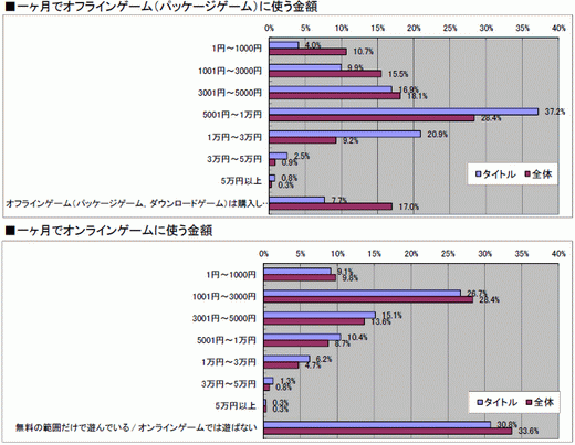 ���������꡼ No.018�Υ���ͥ������ / 2010ǯ�Υ��󥷥塼�ޥ�����Ծ�򿶤��֤�֥����ॽ�ե�ǯ�����夲�ܿ��٥���30�ס������ȥ��̤η�����ʬ����ޥȥ�å���ɽ��4GamerĴ�١ˤ���� 
