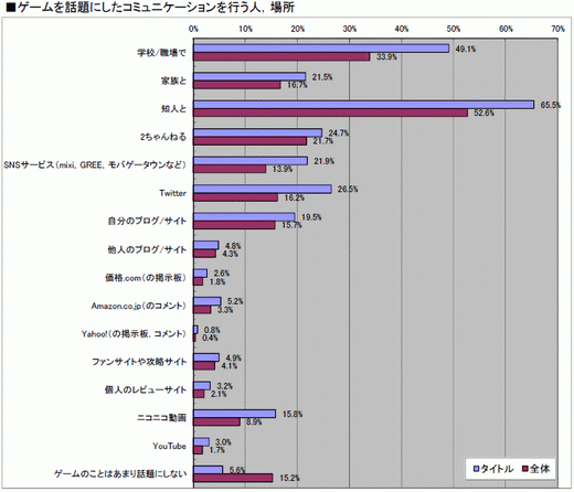 ���������꡼ No.020�Υ���ͥ������ / 2010ǯ�Υ��󥷥塼�ޥ�����Ծ�򿶤��֤�֥����ॽ�ե�ǯ�����夲�ܿ��٥���30�ס������ȥ��̤η�����ʬ����ޥȥ�å���ɽ��4GamerĴ�١ˤ���� 
