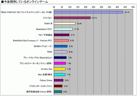 ���������꡼ No.023�Υ���ͥ������ / 2010ǯ�Υ��󥷥塼�ޥ�����Ծ�򿶤��֤�֥����ॽ�ե�ǯ�����夲�ܿ��٥���30�ס������ȥ��̤η�����ʬ����ޥȥ�å���ɽ��4GamerĴ�١ˤ���� 