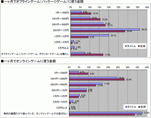 ���������꡼ No.042�Υ���ͥ������ / 2010ǯ�Υ��󥷥塼�ޥ�����Ծ�򿶤��֤�֥����ॽ�ե�ǯ�����夲�ܿ��٥���30�ס������ȥ��̤η�����ʬ����ޥȥ�å���ɽ��4GamerĴ�١ˤ���� 