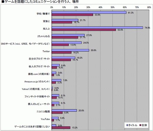 ���������꡼ No.044�Υ���ͥ������ / 2010ǯ�Υ��󥷥塼�ޥ�����Ծ�򿶤��֤�֥����ॽ�ե�ǯ�����夲�ܿ��٥���30�ס������ȥ��̤η�����ʬ����ޥȥ�å���ɽ��4GamerĴ�١ˤ���� 