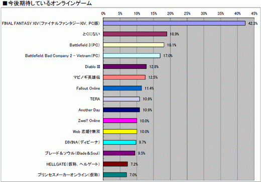 ���������꡼ No.047�Υ���ͥ������ / 2010ǯ�Υ��󥷥塼�ޥ�����Ծ�򿶤��֤�֥����ॽ�ե�ǯ�����夲�ܿ��٥���30�ס������ȥ��̤η�����ʬ����ޥȥ�å���ɽ��4GamerĴ�١ˤ���� 