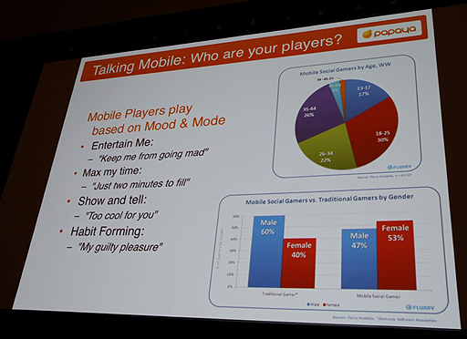 GDC 2012ϥ륲μϥХءPapaya Mobileե꡼ߥ෿