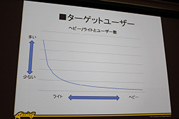 画像ギャラリー No.004のサムネイル画像 / すべてのゲームがソーシャル化する時代に。椎葉忠志氏が語る「インターネットにつながるゲーム」の立ち位置とは