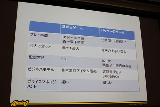 画像ギャラリー No.007のサムネイル画像 / すべてのゲームがソーシャル化する時代に。椎葉忠志氏が語る「インターネットにつながるゲーム」の立ち位置とは