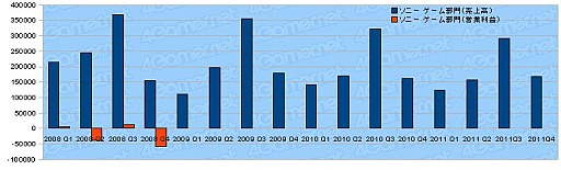 ���������꡼ No.002�Υ���ͥ������ / 2011ǯ�٥������Ϣ�����30�Ҥη軻�����򸫤�