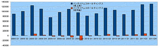 ���������꡼ No.006�Υ���ͥ������ / 2011ǯ�٥������Ϣ�����30�Ҥη軻�����򸫤�