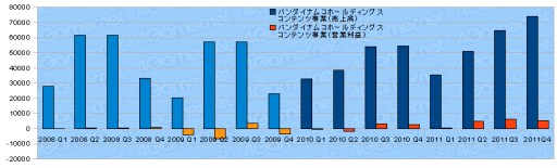���������꡼ No.007�Υ���ͥ������ / 2011ǯ�٥������Ϣ�����30�Ҥη軻�����򸫤�