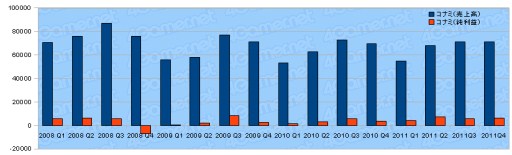 ���������꡼ No.008�Υ���ͥ������ / 2011ǯ�٥������Ϣ�����30�Ҥη軻�����򸫤�
