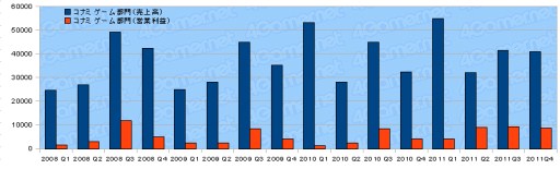 ���������꡼ No.011�Υ���ͥ������ / 2011ǯ�٥������Ϣ�����30�Ҥη軻�����򸫤�