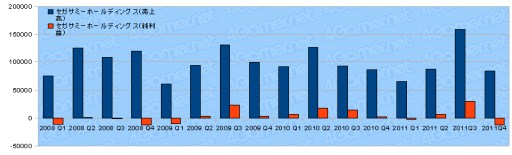 ���������꡼ No.012�Υ���ͥ������ / 2011ǯ�٥������Ϣ�����30�Ҥη軻�����򸫤�
