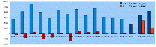 ���������꡼ No.017�Υ���ͥ������ / 2011ǯ�٥������Ϣ�����30�Ҥη軻�����򸫤�