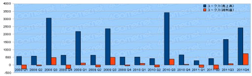 ���������꡼ No.018�Υ���ͥ������ / 2011ǯ�٥������Ϣ�����30�Ҥη軻�����򸫤�