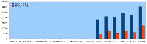 ���������꡼ No.023�Υ���ͥ������ / 2011ǯ�٥������Ϣ�����30�Ҥη軻�����򸫤�