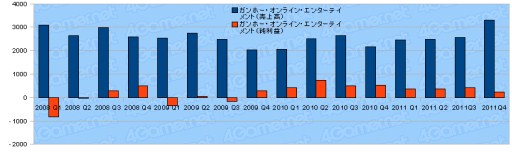 ���������꡼ No.024�Υ���ͥ������ / 2011ǯ�٥������Ϣ�����30�Ҥη軻�����򸫤�