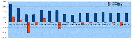 ���������꡼ No.026�Υ���ͥ������ / 2011ǯ�٥������Ϣ�����30�Ҥη軻�����򸫤�