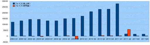 ���������꡼ No.027�Υ���ͥ������ / 2011ǯ�٥������Ϣ�����30�Ҥη軻�����򸫤�
