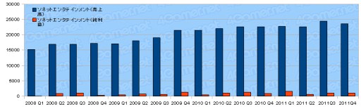 ���������꡼ No.030�Υ���ͥ������ / 2011ǯ�٥������Ϣ�����30�Ҥη軻�����򸫤�