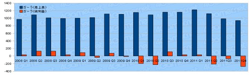 ���������꡼ No.033�Υ���ͥ������ / 2011ǯ�٥������Ϣ�����30�Ҥη軻�����򸫤�