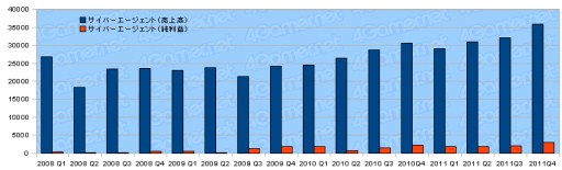 ���������꡼ No.034�Υ���ͥ������ / 2011ǯ�٥������Ϣ�����30�Ҥη軻�����򸫤�