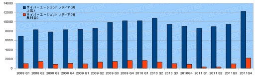 ���������꡼ No.035�Υ���ͥ������ / 2011ǯ�٥������Ϣ�����30�Ҥη軻�����򸫤�