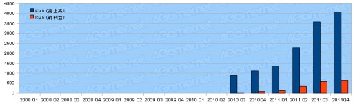 ���������꡼ No.036�Υ���ͥ������ / 2011ǯ�٥������Ϣ�����30�Ҥη軻�����򸫤�