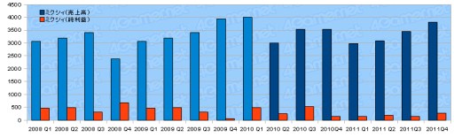 ���������꡼ No.037�Υ���ͥ������ / 2011ǯ�٥������Ϣ�����30�Ҥη軻�����򸫤�
