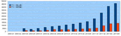 ���������꡼ No.038�Υ���ͥ������ / 2011ǯ�٥������Ϣ�����30�Ҥη軻�����򸫤�