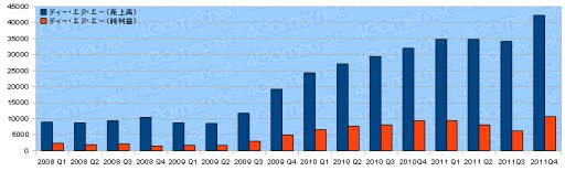 ���������꡼ No.039�Υ���ͥ������ / 2011ǯ�٥������Ϣ�����30�Ҥη軻�����򸫤�