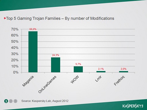 GamescomϥѥɤޤKaspersky LabsΥץ쥹ե󥹤򳫺