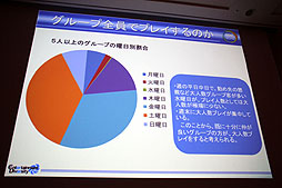 CEDEC 2012ϱƣ᤬μˡüΥġ˱ѡֱ񥳥ߥ˥ġäƤߤ顤ͷФä