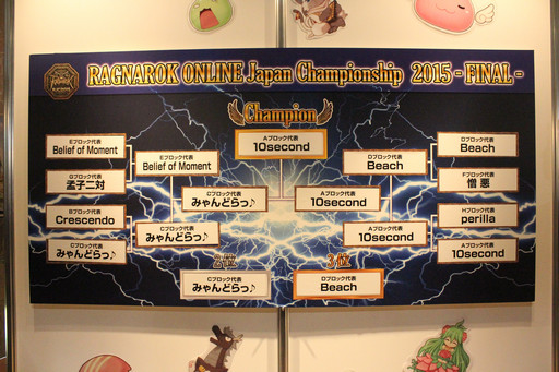 ���������꡼ No.063�Υ���ͥ������ / ��10Second�פ�RJCϢ�Ƥ����ä��Τ�����LoVA�ץ���ܤξܺ٤ʤɤ��������줿�֥饰�ʥ�������饤��ե��󴶼պ�2015�ץ�ݡ���