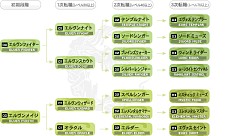 ������#021�Υ���ͥ���/MMORPG�֥�͡�����II�פ�7����̵����ͷ�٤롤�������������̵���ץ쥤���ꥢ��ʥ�С��򡤱���������˥ץ쥼��ȡ�