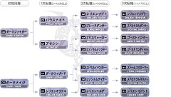 ������#025�Υ���ͥ���/MMORPG�֥�͡�����II�פ�7����̵����ͷ�٤롤�������������̵���ץ쥤���ꥢ��ʥ�С��򡤱���������˥ץ쥼��ȡ�