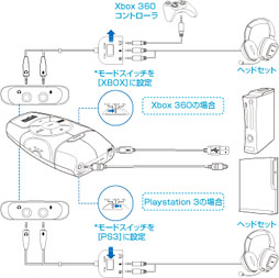 PRۥ󥷥塼ޡPCޡɬȡSound Blaster Recon3Dפϡͤڤߤͤ­Ƥ륵ɥǥХ