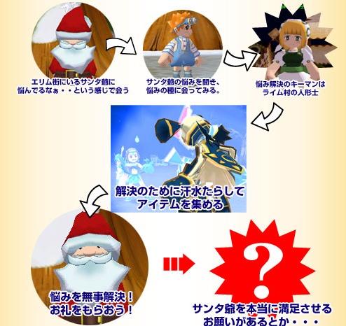 画像ギャラリー No.002のサムネイル画像 / 「シール」サンタ爺を手助けして雪だるまの着ぐるみを手に入れよう