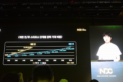 ꡼ No.004Υͥ / 22ǯˤ錄ĹĤΡ֥ᥤץ륹ȡ꡼פѲ³ץ쥤䡼δԤ˱ɬNDC25