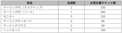 ꡼ No.006Υͥ / ֥ᥤץ륹ȡ꡼סͧãԥڡ򳫻