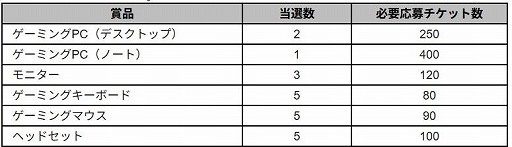 ꡼ No.001Υͥ / ֥ᥤץ륹ȡ꡼ͧãԥڡ֥ᥤץ顼ץȡפ򳫺