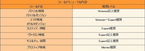 ���������꡼ No.010�Υ���ͥ������ / �֥���ʥɡ������ѥ��ס��Хϥޥ������֥�����פ���������饯�������ɲá�������ץ쥤��ݶ⹽¤�ʤɤ�ľ���ץ��������ȡ֥���ե��˥ƥ��פ���ư�������BGM��4Gamer�Ǹ����ۿ�����