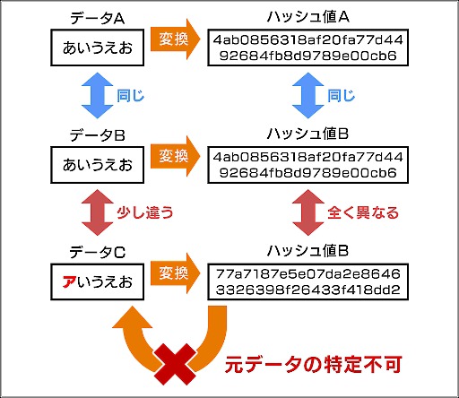 画像ギャラリー No.003のサムネイル画像 / 長寿オンライン麻雀「Maru-Jan」,「牌操作がないことの証明」システムとコラムを公開。牌操作がないことをプレイヤー自身で検証できる