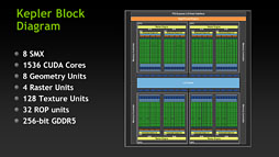 GeForce GTX 680פKeplerƥΡ8Ĥεפ