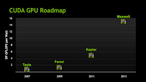 GeForce GTX 680פKeplerƥΡ8Ĥεפ