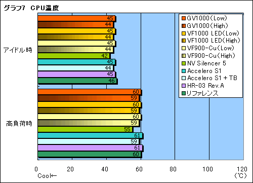 #032Υͥ/ȥޡGPU顼ɡZalmanGV1000פΥӥ塼Ǻ