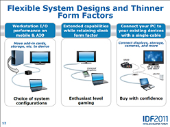 Intel®󥿥եThunderboltפγפIvy BridgeɸܤءȥΡPCѳդGPUɤоͽ