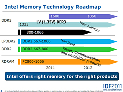 2014ǯ˰ܹԤϤޤDDR4ꡤIntelϡSkylakeפѤƥեåư