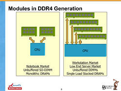 2014ǯ˰ܹԤϤޤDDR4ꡤIntelϡSkylakeפѤƥեåư